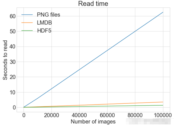 Python图片存储和访问的三种方式是什么