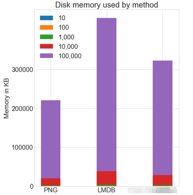 Python图片存储和访问的三种方式是什么