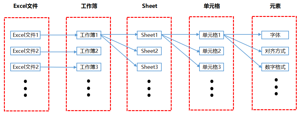 怎么用Python实现报表自动化