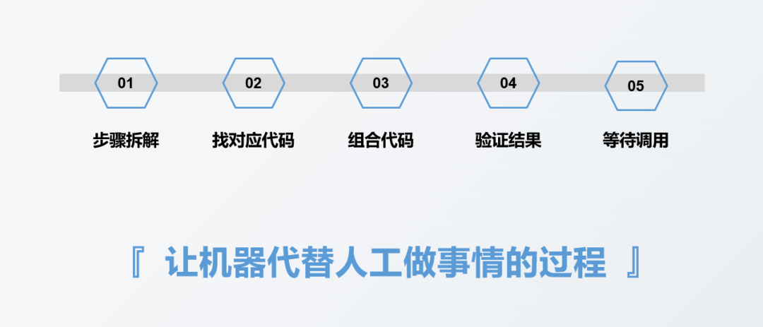 怎么用Python实现报表自动化