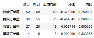 怎么用Python实现报表自动化