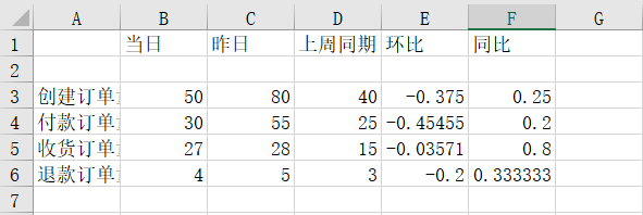 怎么用Python实现报表自动化