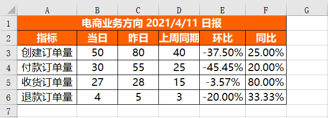 怎么用Python实现报表自动化