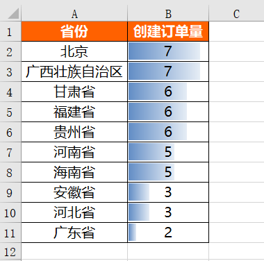 怎么用Python实现报表自动化