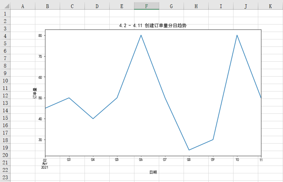 怎么用Python实现报表自动化