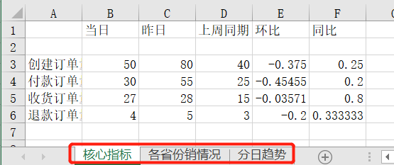 怎么用Python实现报表自动化