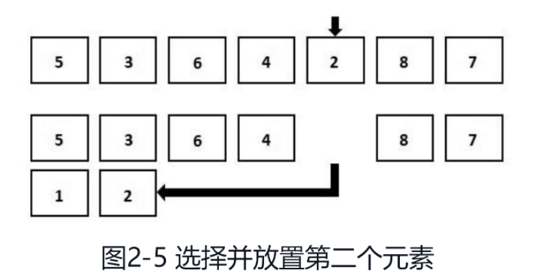 python排序算法之选择排序怎么实现