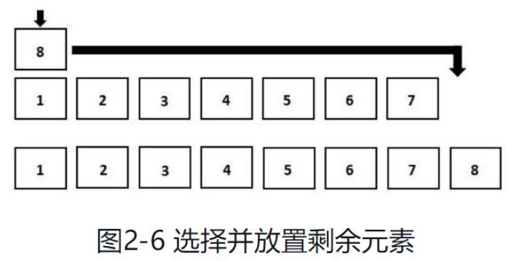 python排序算法之选择排序怎么实现