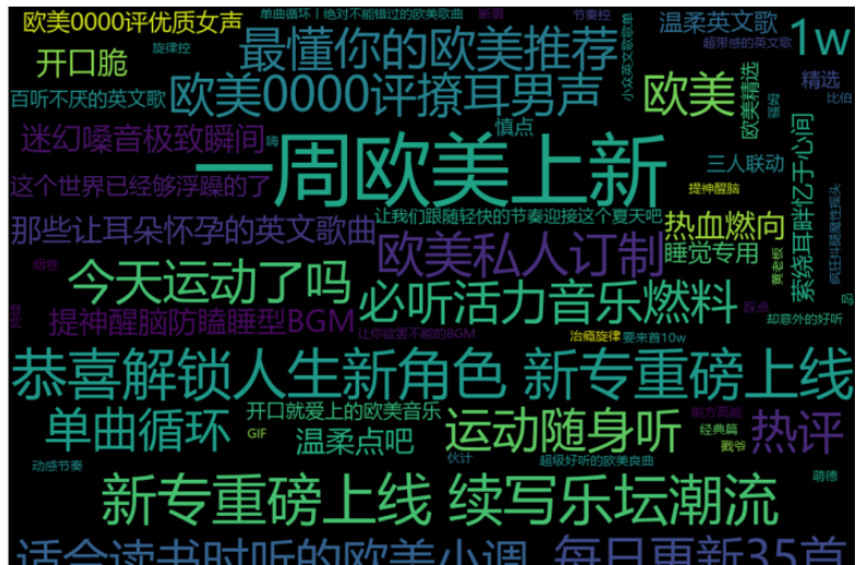 如何使用Python对网易云歌单数据分析及可视化