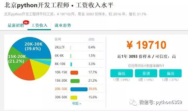 Python的五个具有钱途和潜力的岗位