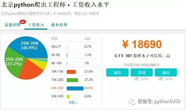 Python的五个具有钱途和潜力的岗位