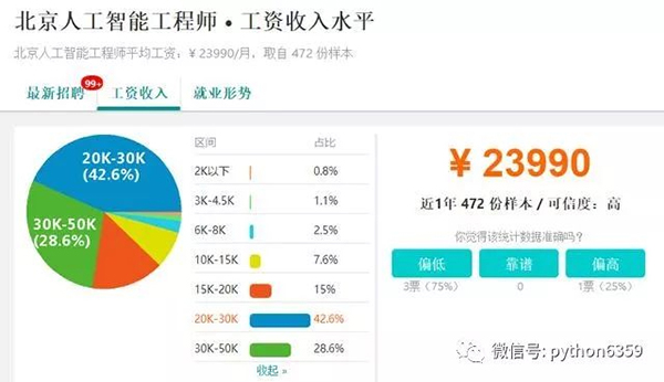 Python的五个具有钱途和潜力的岗位