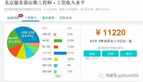 Python的五个具有钱途和潜力的岗位