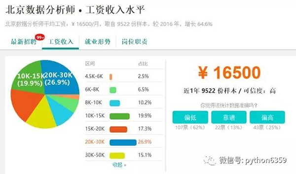 Python的五个具有钱途和潜力的岗位