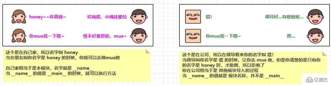 怎么创建和调用Python中的函数