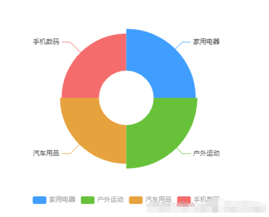 vue3怎么封装ECharts组件