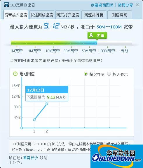 360宽带测速器