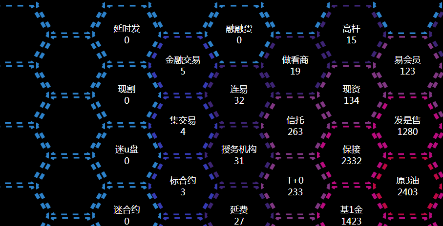 会动的蜂窝边框效果