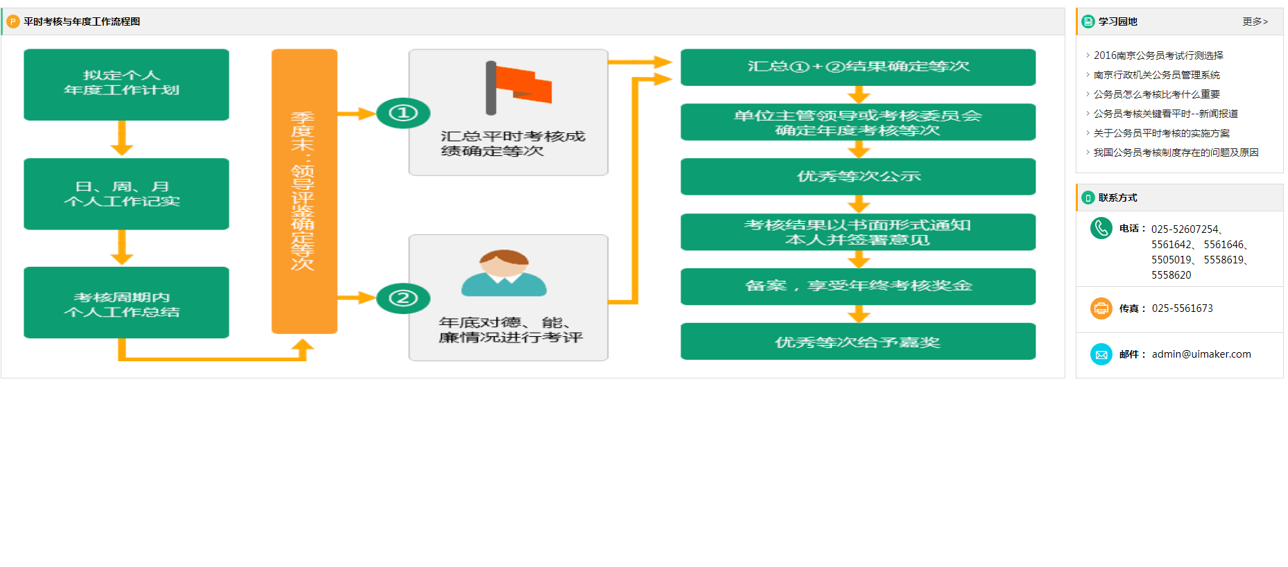 工作信息考核管理模板