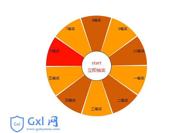html5 canvas圆形转盘抽奖特效