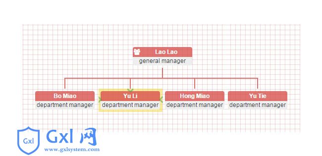 jQuery组织结构图表插件OrgChart